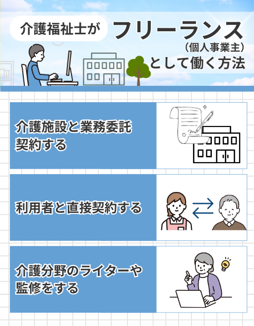 介護福祉士がフリーランス（個人事業主）として働く方法