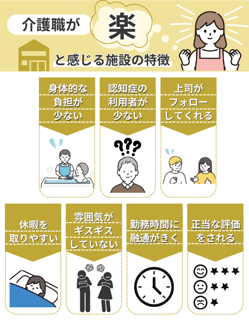 介護職が「楽」と感じる施設の特徴