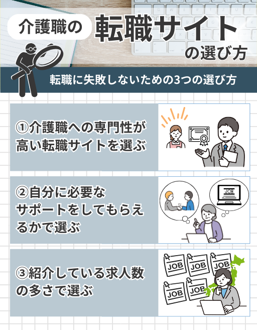 介護職の転職サイトの選び方