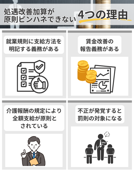 処遇改善加算が原則ピンハネできない4つの理由