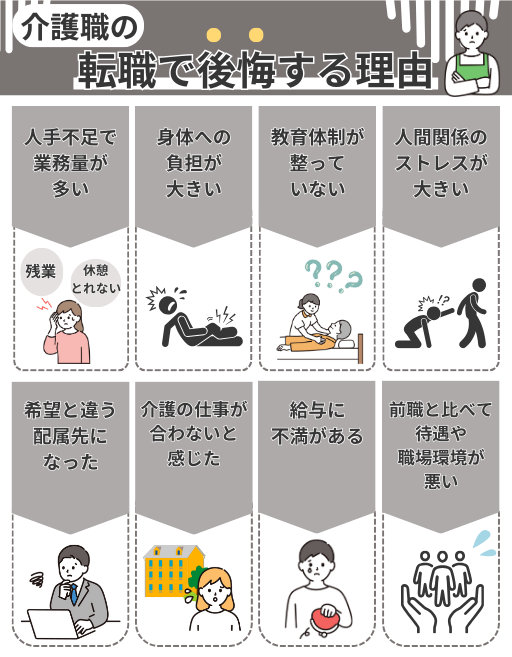 介護職の転職で後悔する8つの理由