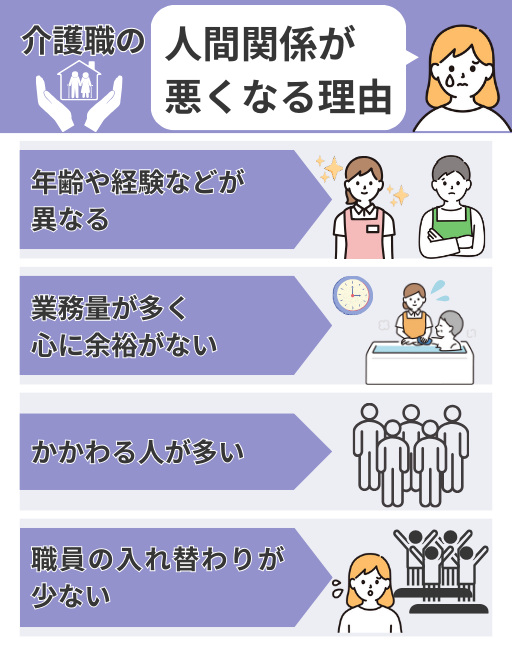 介護職の人間関係が悪くなる理由