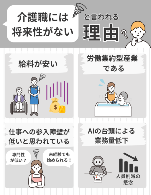 「介護職には将来性がない」と言われる理由