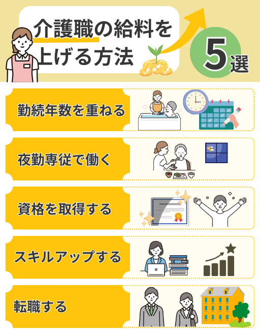 介護職の給料を上げる方法5選