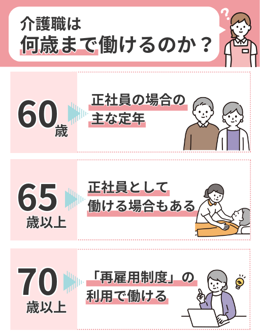 介護職は何歳まで働けるのか