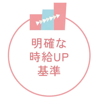 明確な時給UP基準